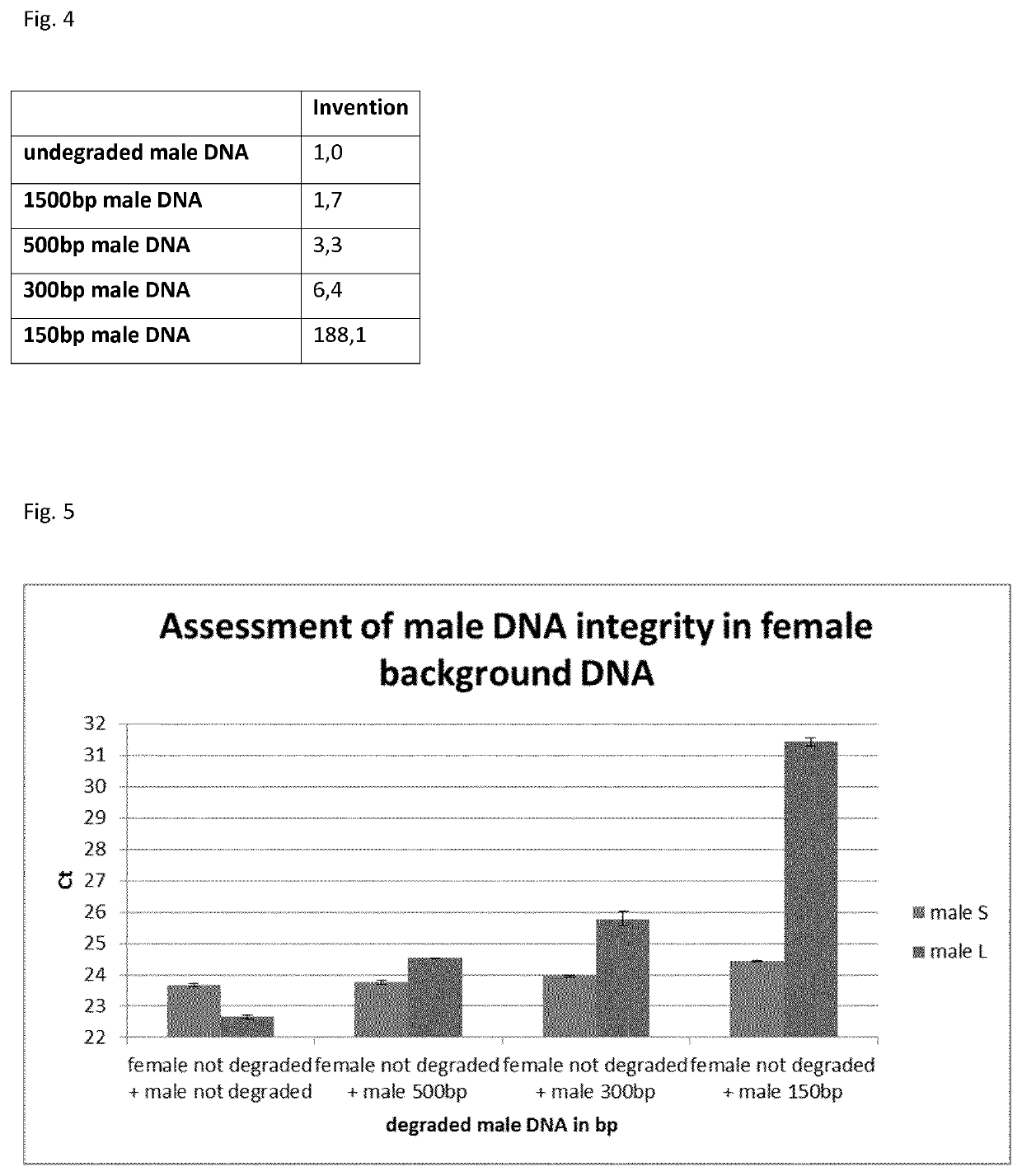 Method for quantifying and/or detecting human male DNA