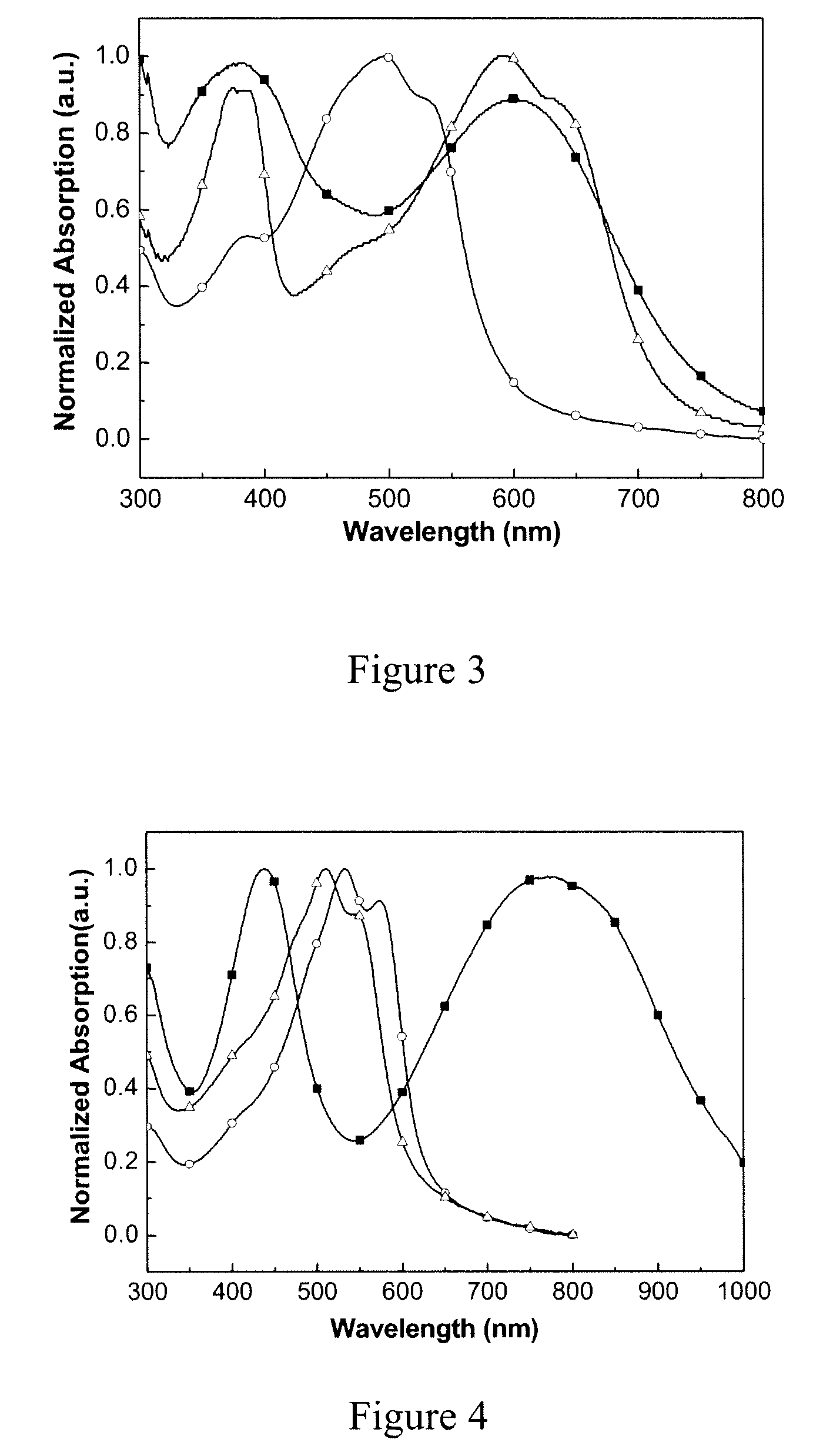 Active materials for photoelectric devices and devices that use the materials