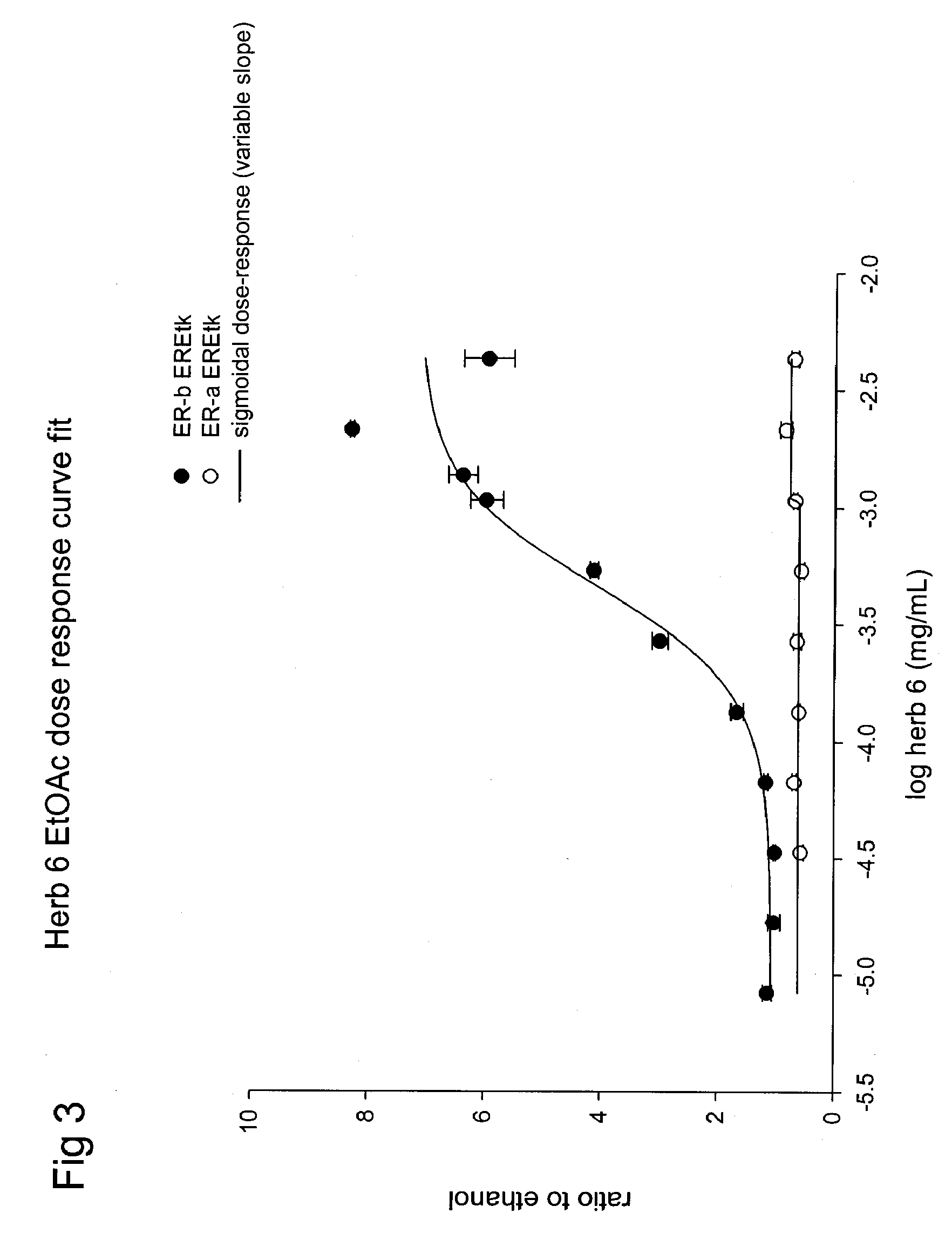 Estrogenic extracts of <i>Rheum palmatum </i>L of the polygonaceae family and uses thereof