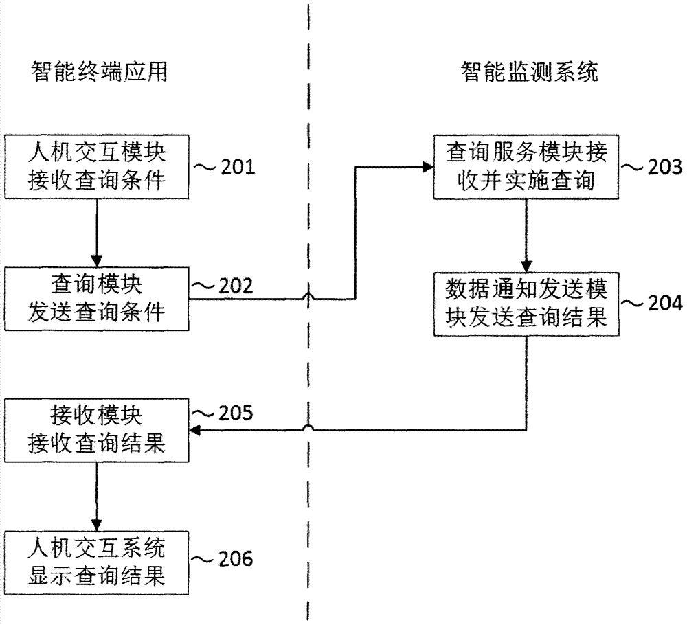 Intelligent animal health monitoring system, data acquisition and transmission method and data query method thereof