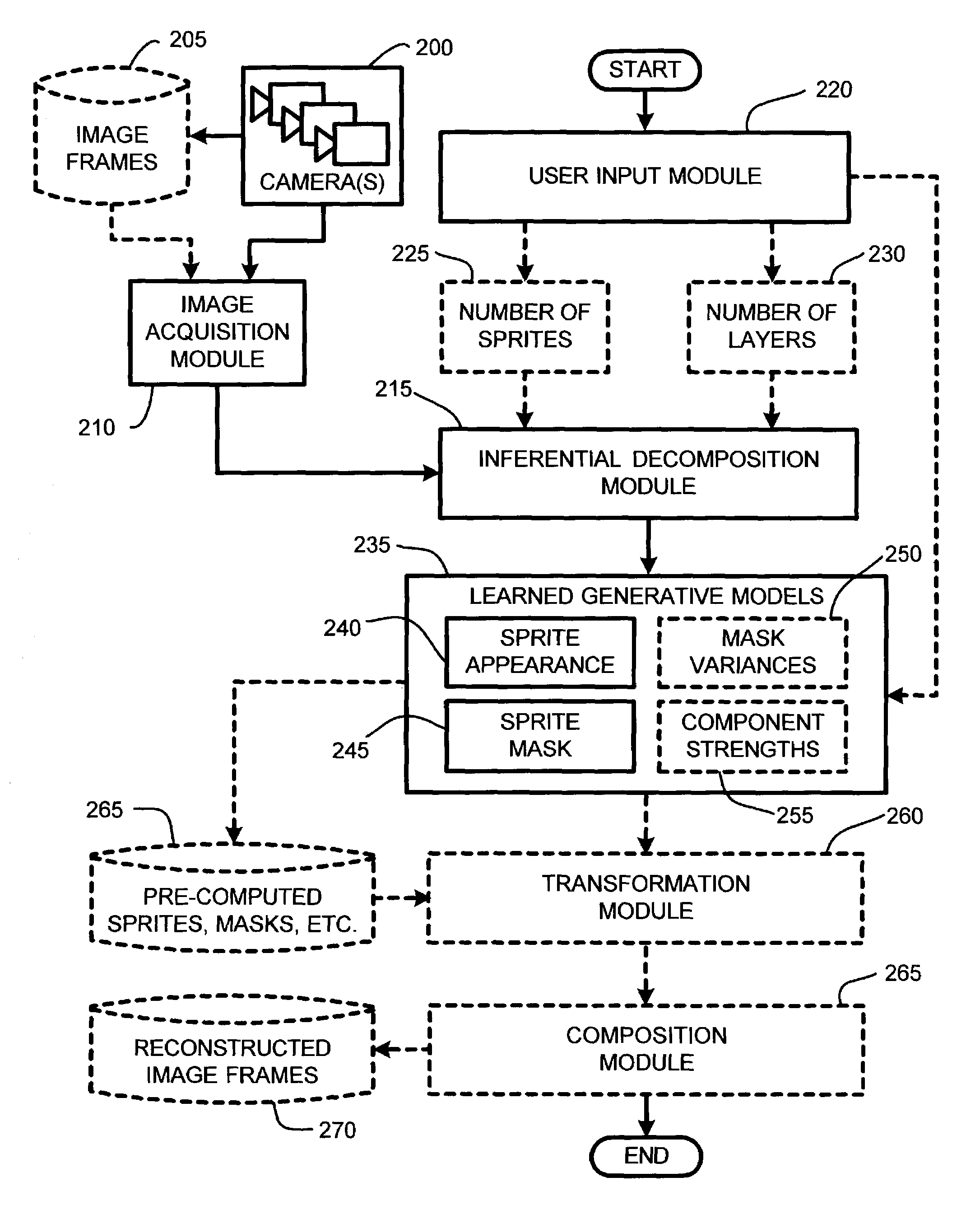 System and method for automatically learning flexible sprites in video layers