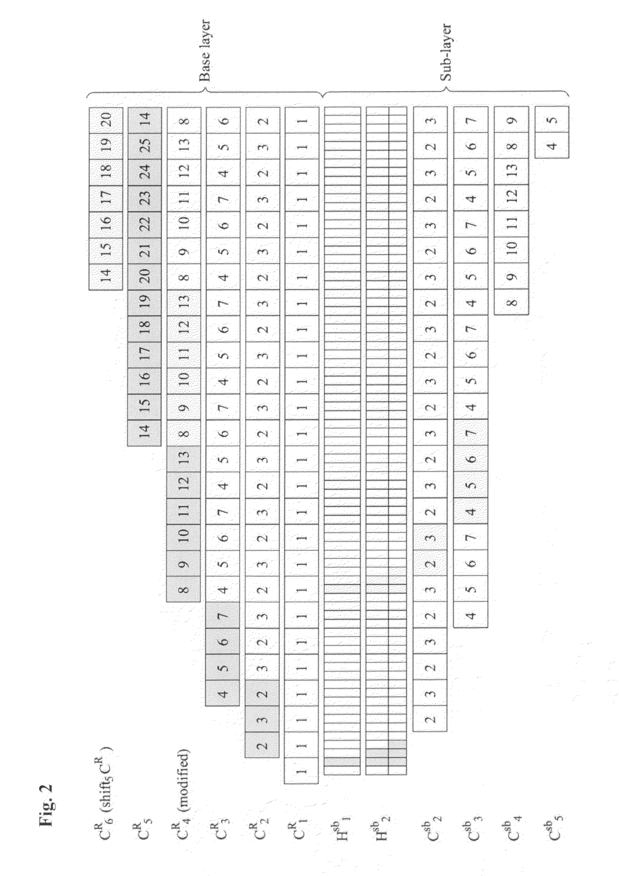 Method for transmitting near video on demand (NVoD) using catch and rest (CAR) and sub-channels