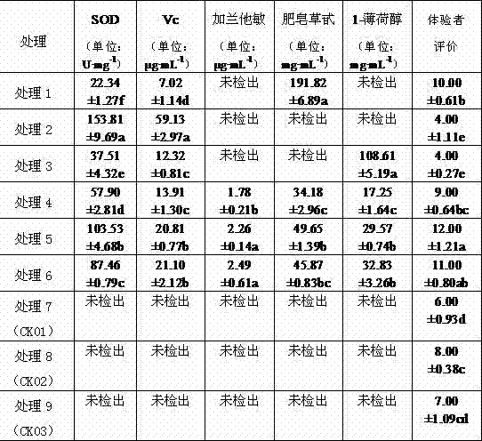 Plant health care massage liquid and using method thereof