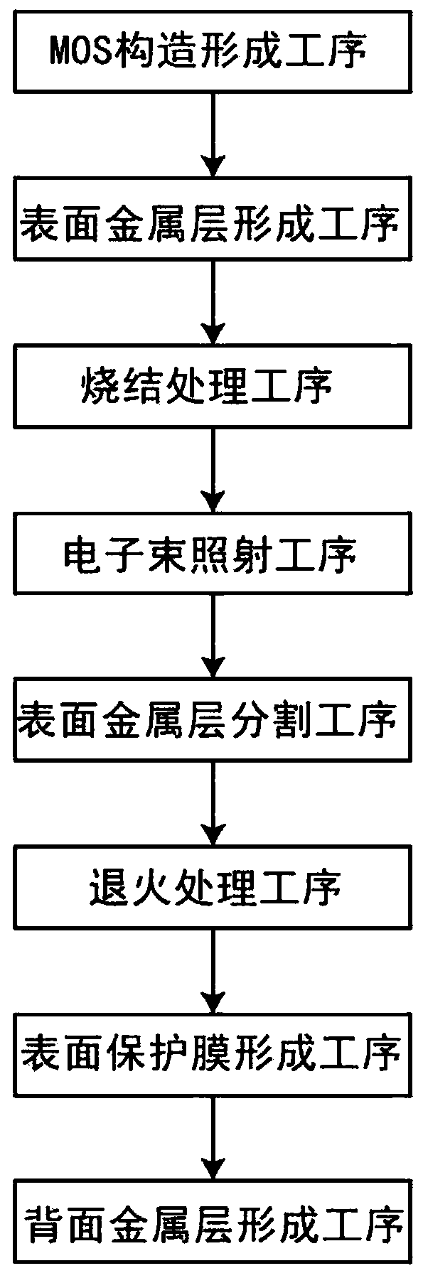 Semiconductor device manufacturing method