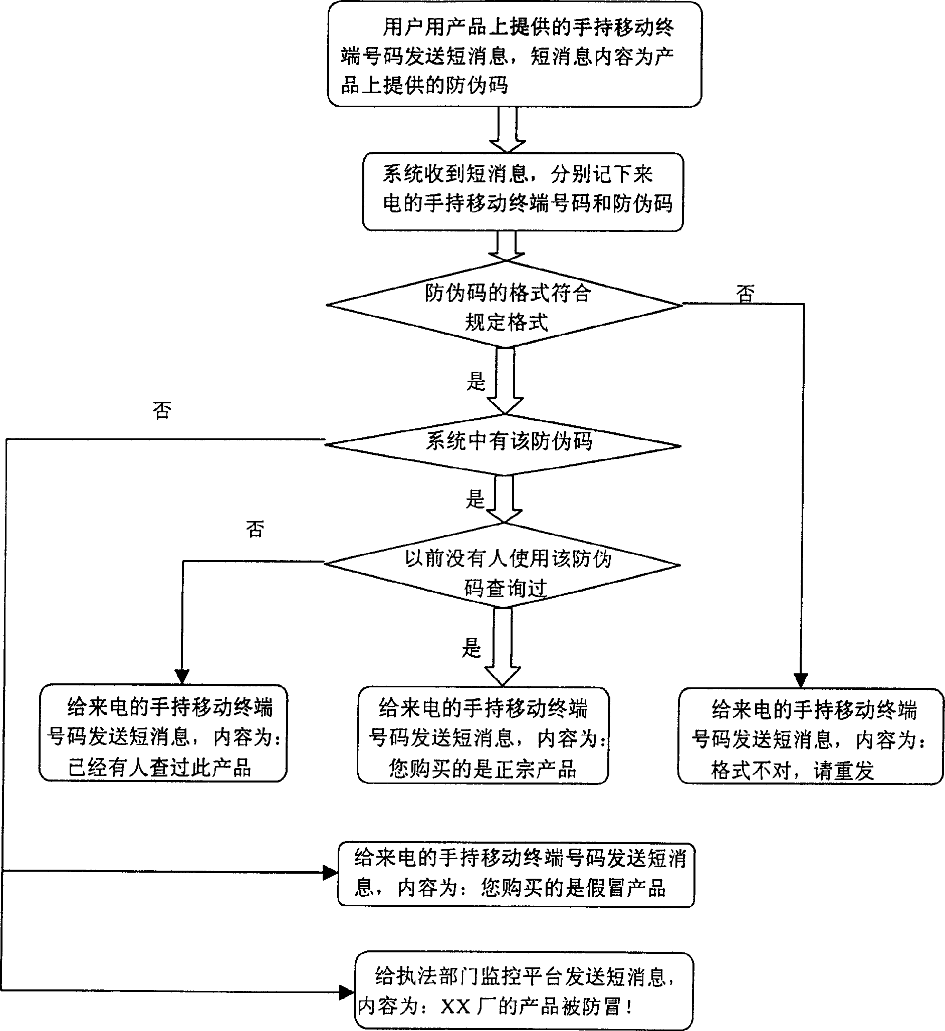 System and method for inquiry true or false of products using mobile phone