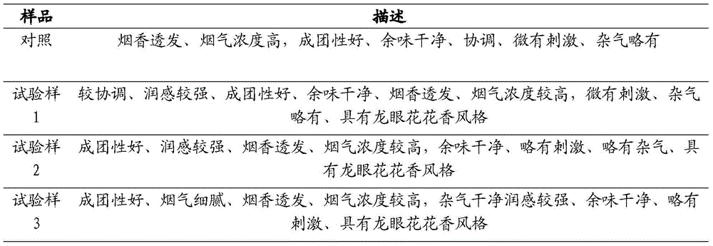 Method for preparing honey-fragrant cigarette fragrance line through longan nectar