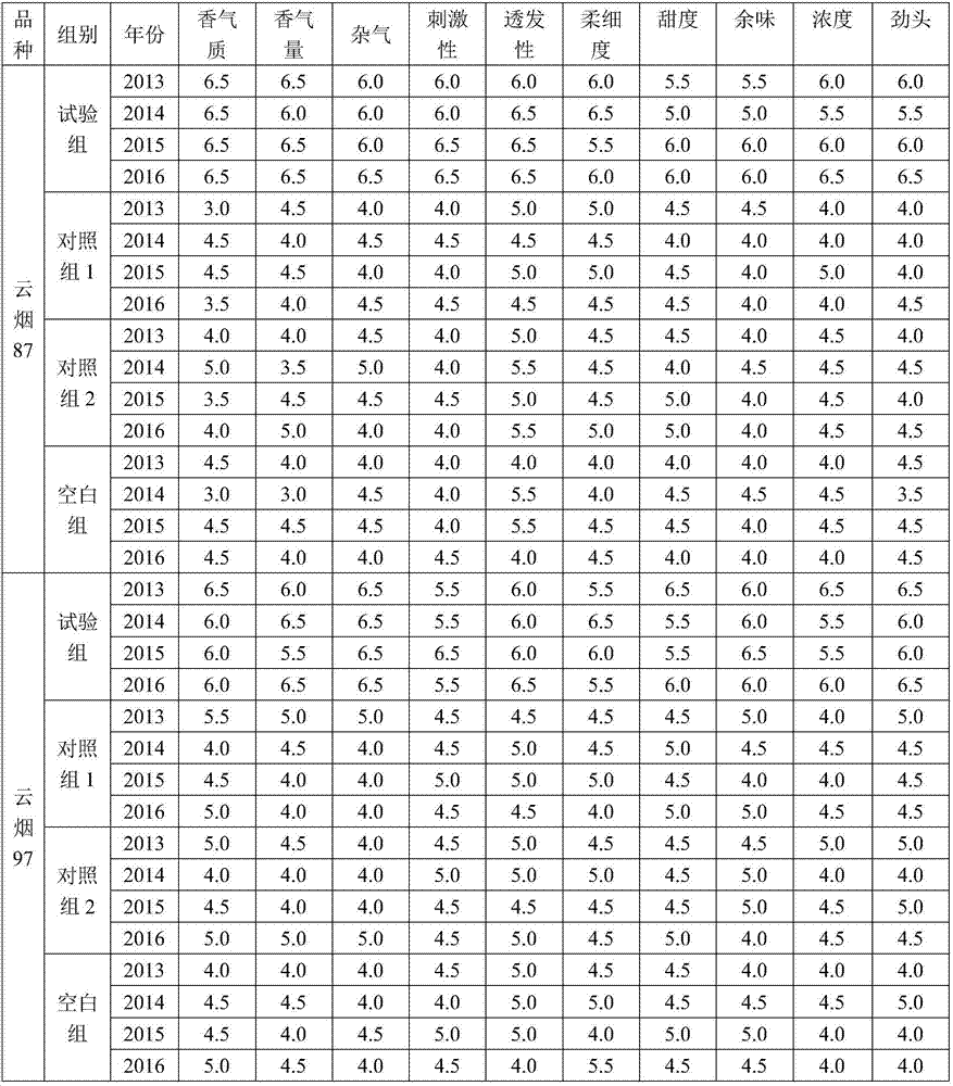 Insect pest preventing quality improving agent for tobaccos