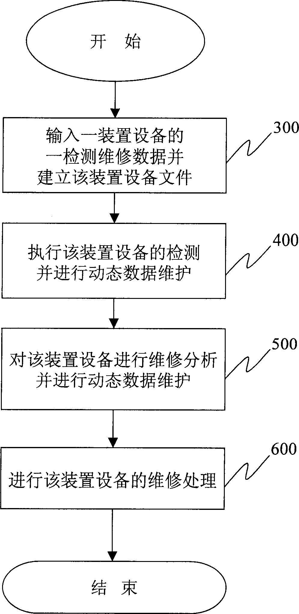 Studying-type detecting and fixing system and method