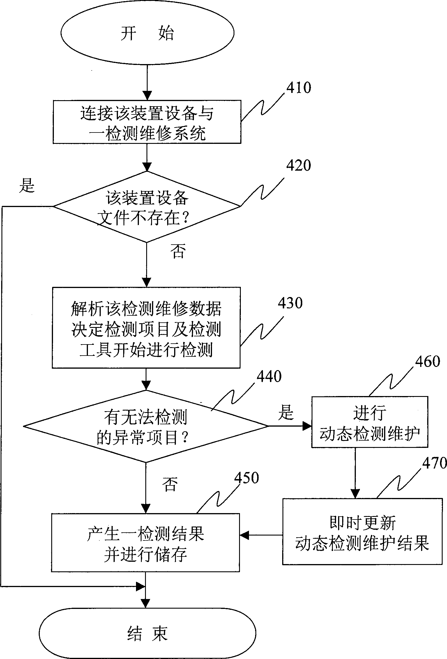 Studying-type detecting and fixing system and method