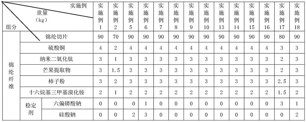 Production process of ultraviolet-proof chinlon/spandex air-coated yarn