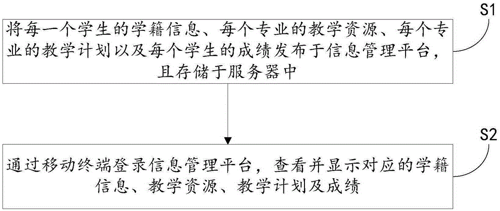 Teaching management system and teaching management method thereof