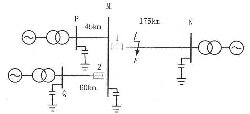 Fault location method using three primary colours to represent travel waves of single-phase earth fault current of transmission line