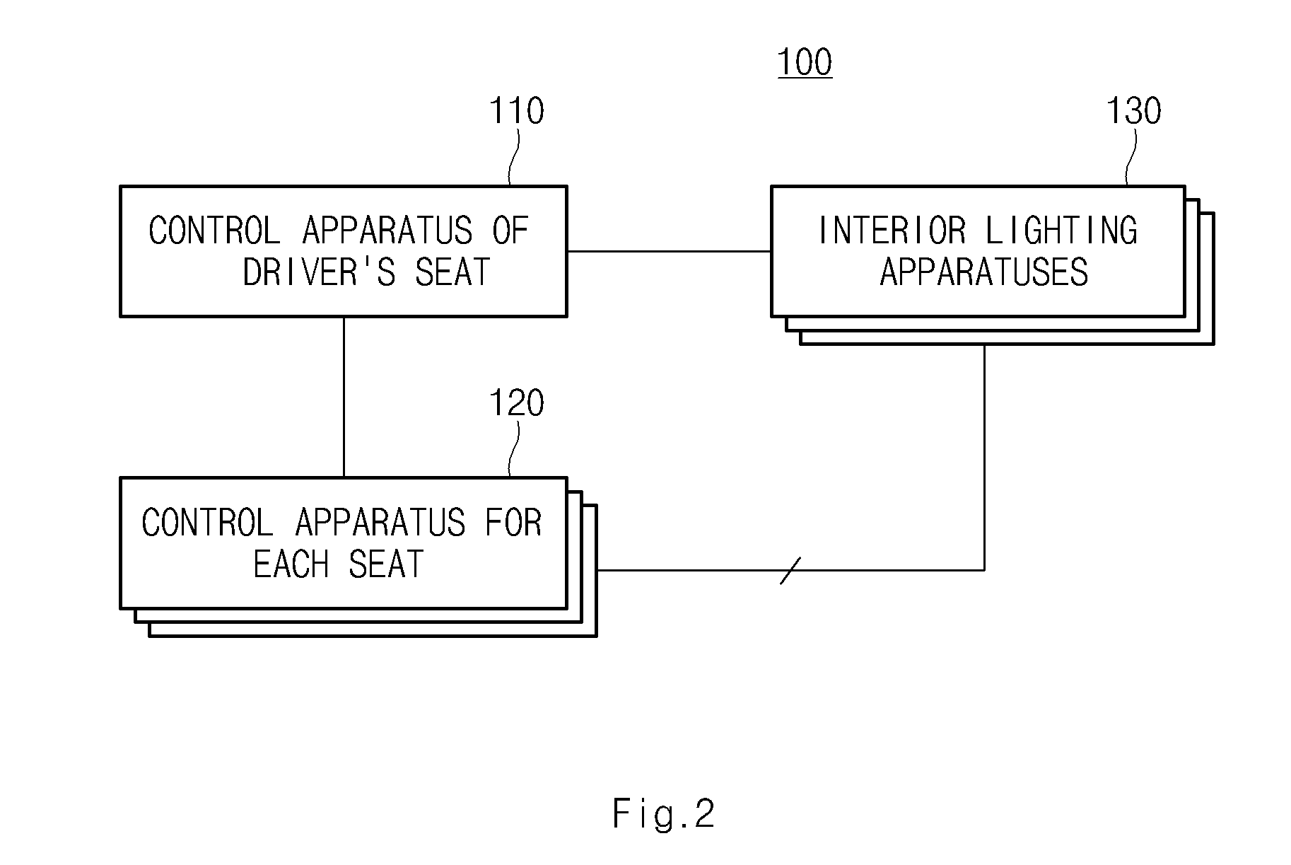 Vehicle for supporting lighting control function