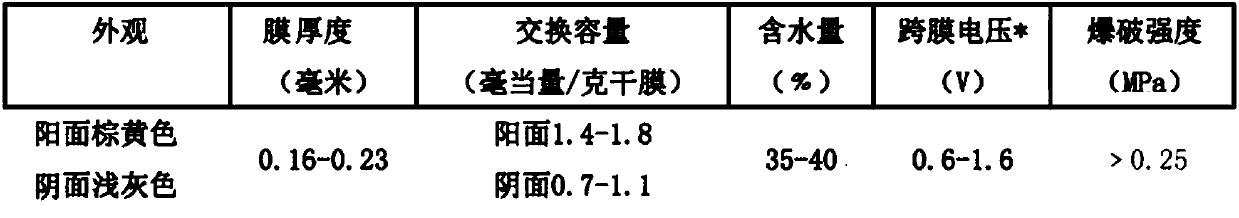 A method for preparing haloethanol and ethylene oxide