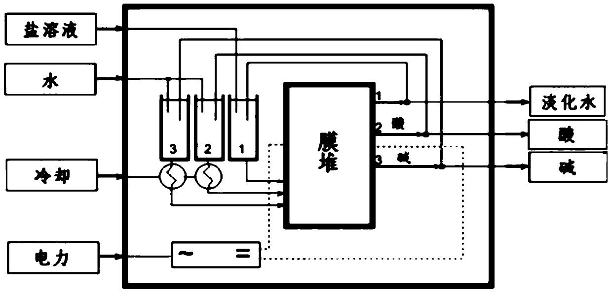 A method for preparing haloethanol and ethylene oxide