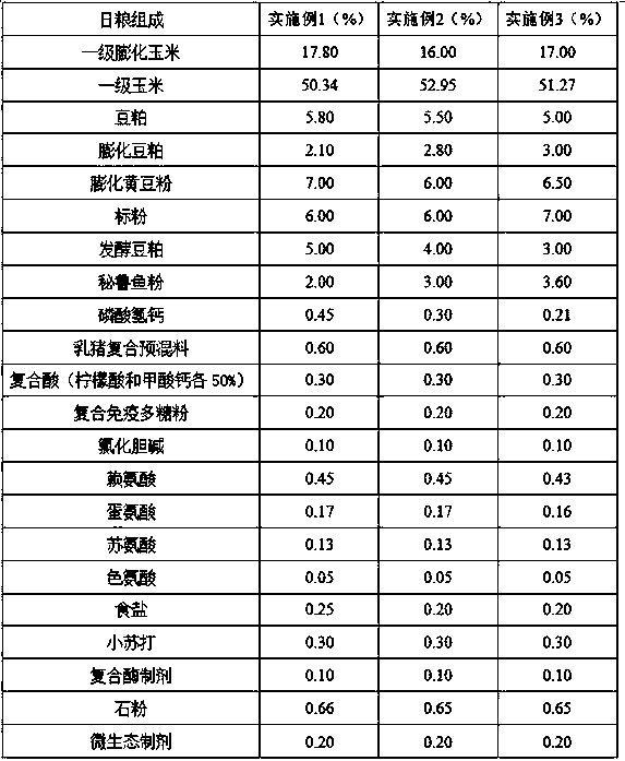 Antibiotic-free piggy conservation feed and preparation method thereof