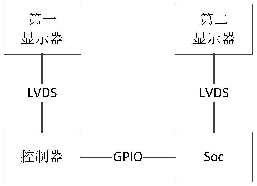 Vehicle power-on and power-off control method and vehicle