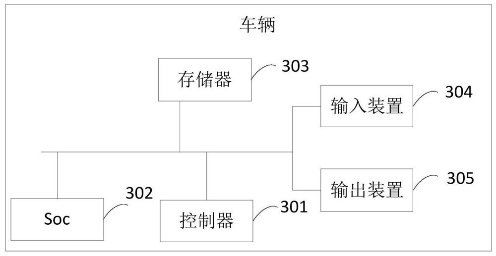 Vehicle power-on and power-off control method and vehicle