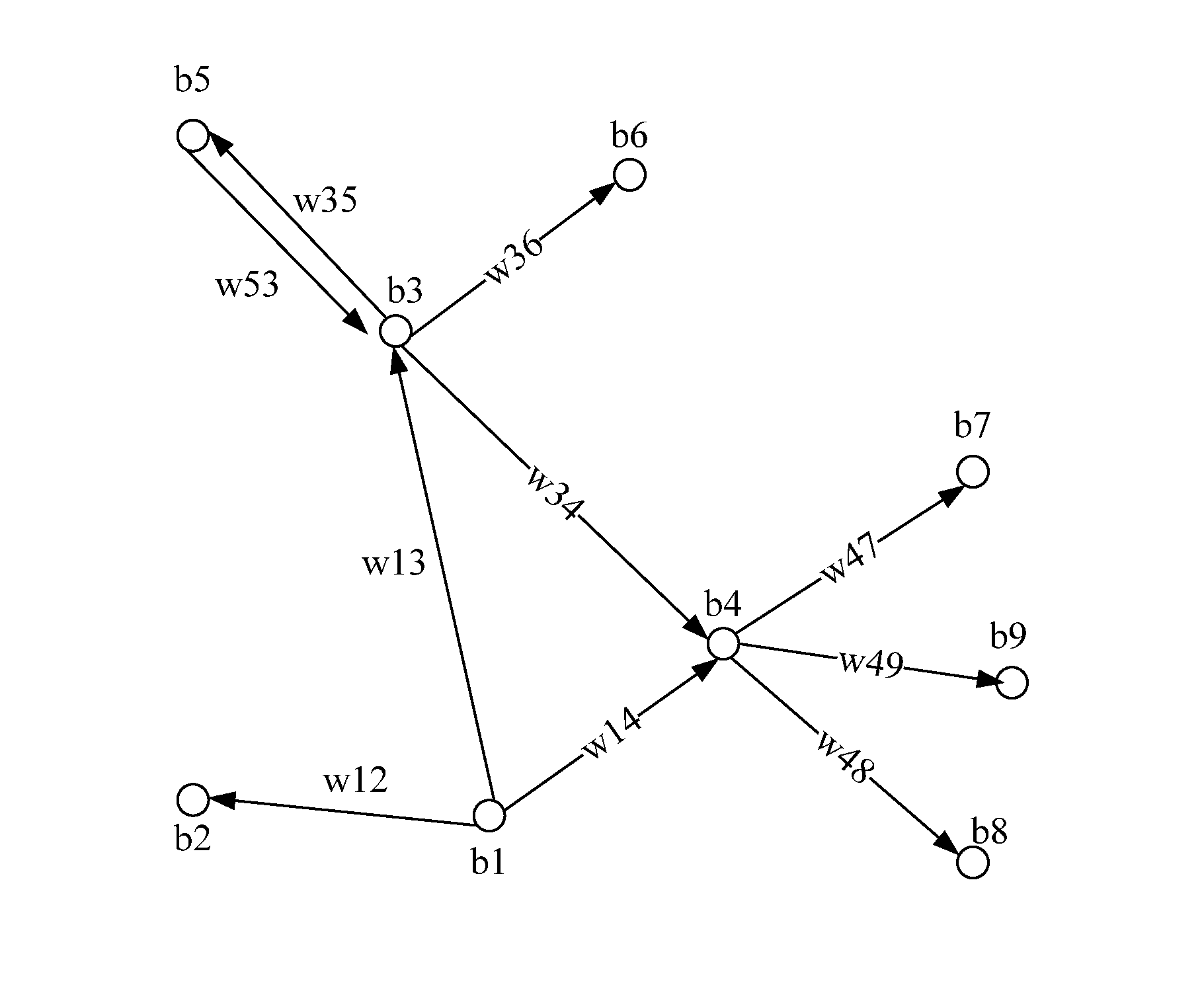 Method and apparatus for clustering search terms