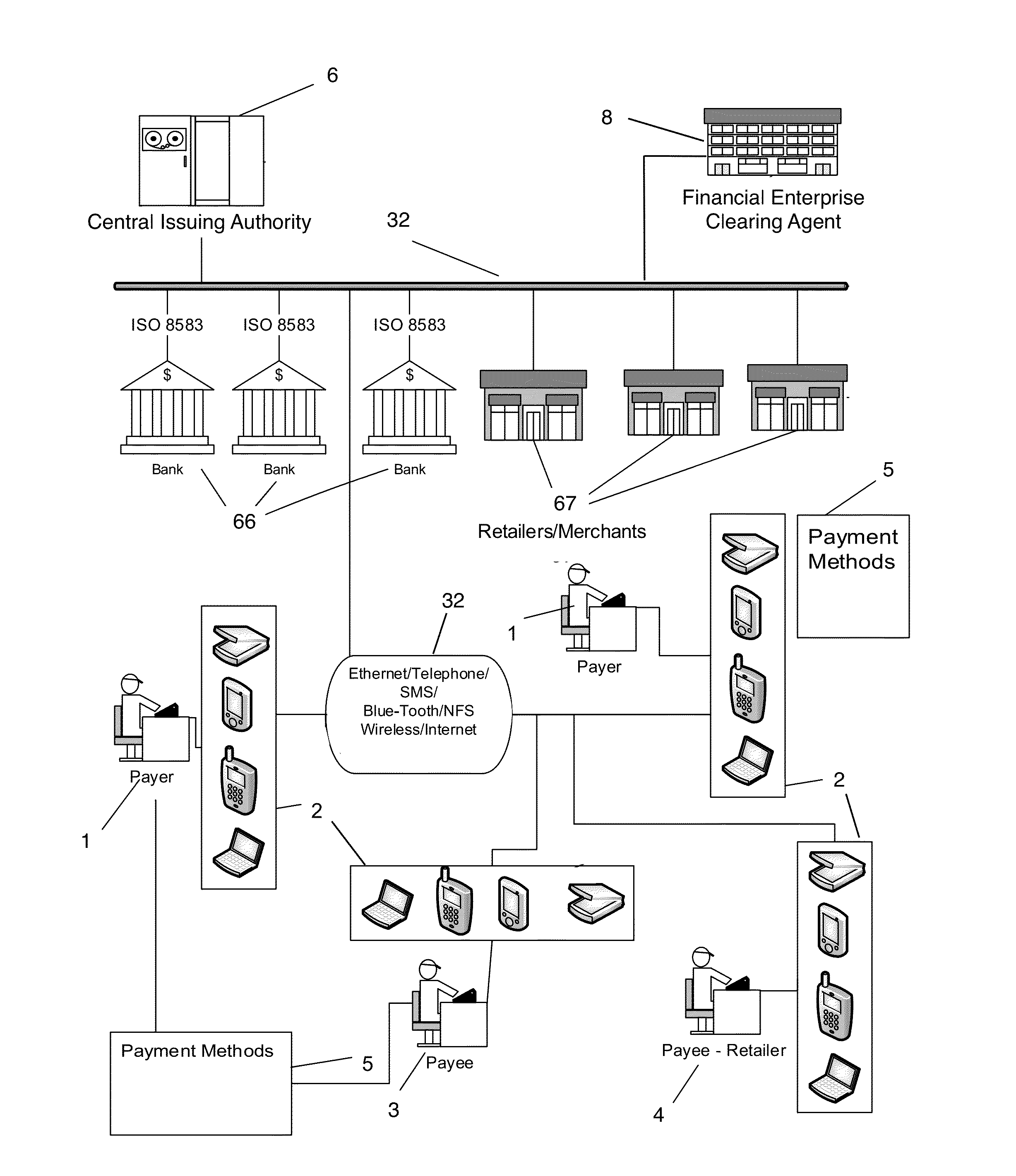 Electronic payment and authentication system