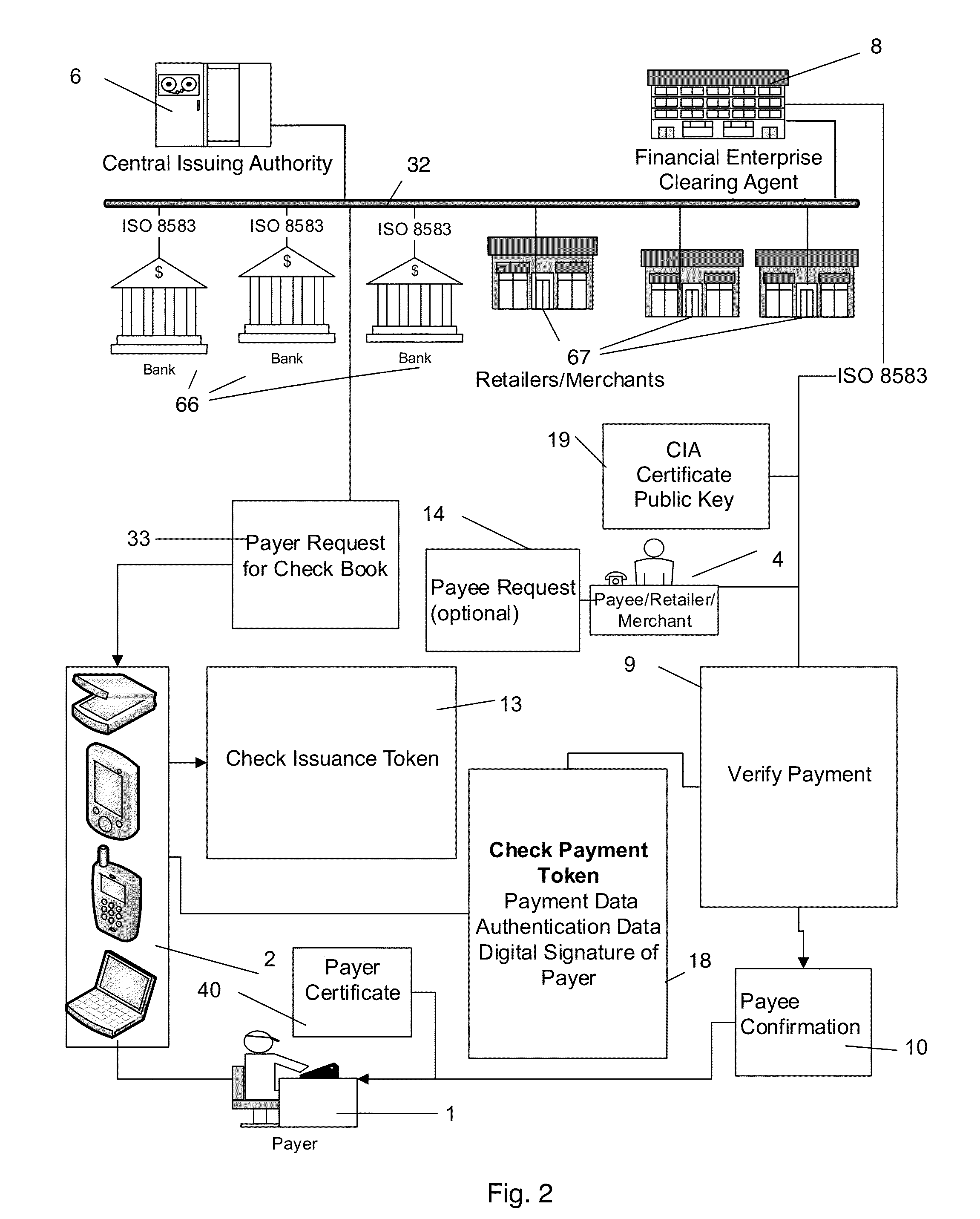 Electronic payment and authentication system
