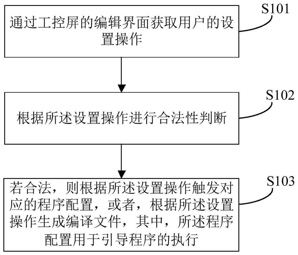 Function setting method and device based on industrial control screen and industrial control screen