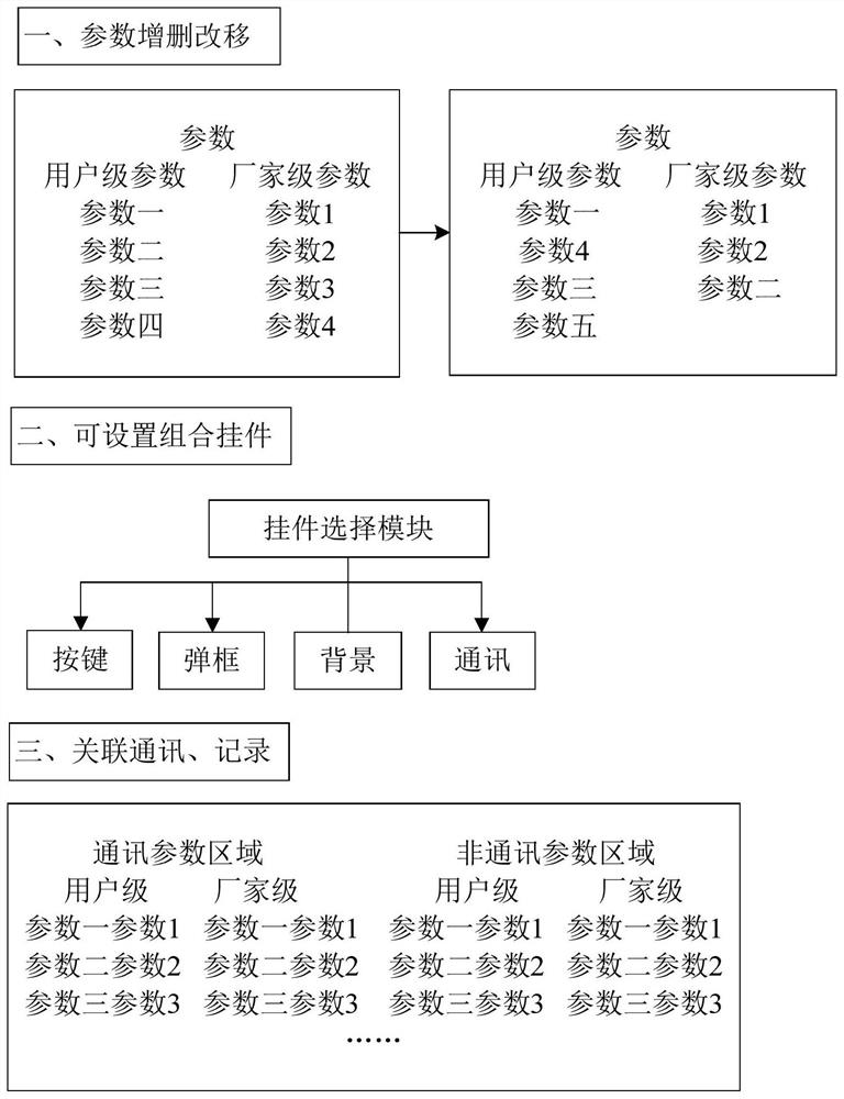 Function setting method and device based on industrial control screen and industrial control screen