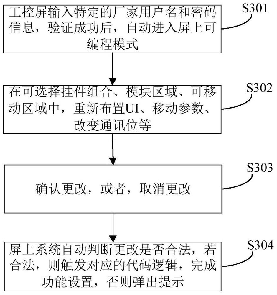 Function setting method and device based on industrial control screen and industrial control screen