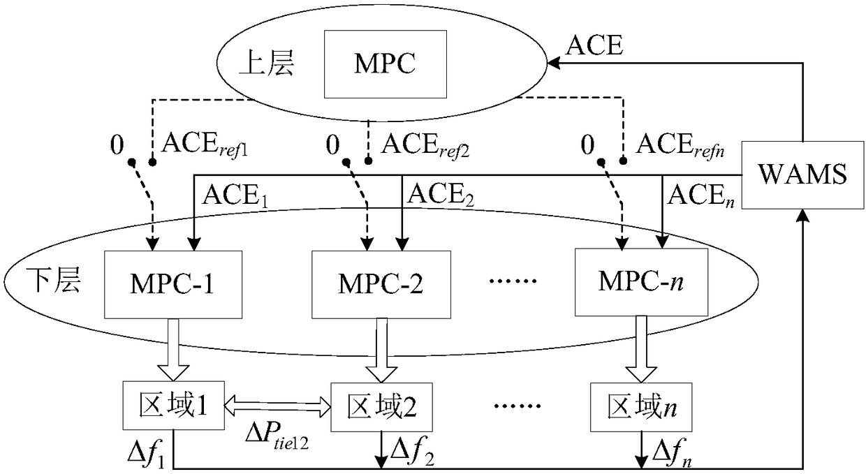 Alternating current and direct current interconnected network automatic generation control method