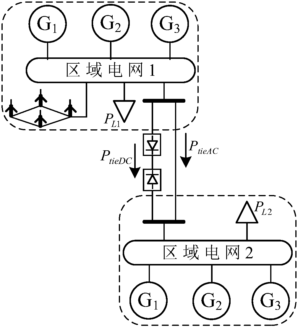 Alternating current and direct current interconnected network automatic generation control method