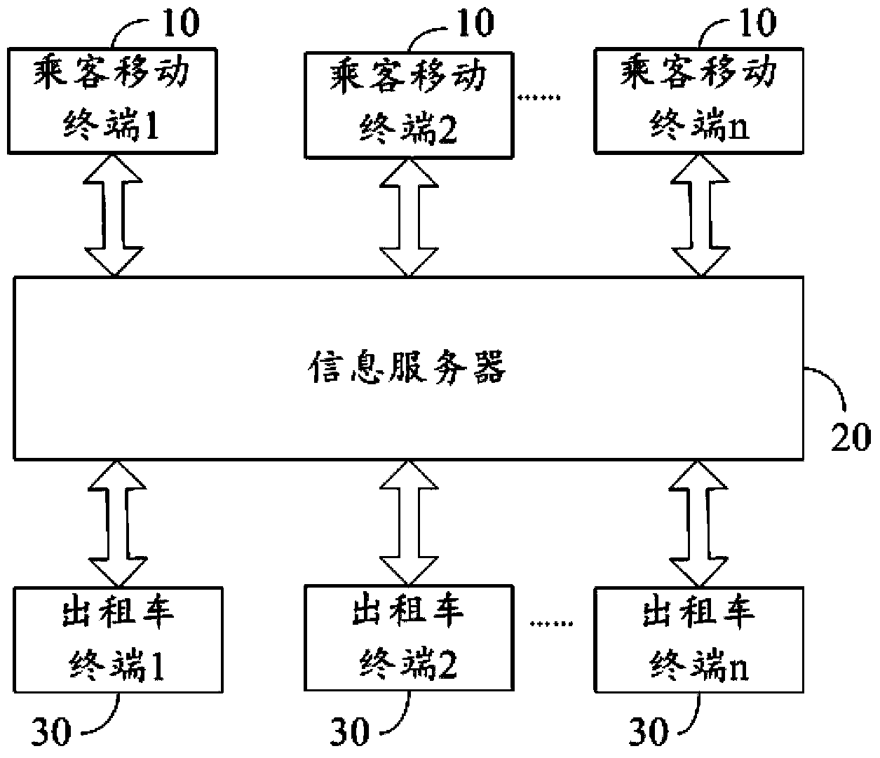 Taxi calling and sharing same-route matching method and system
