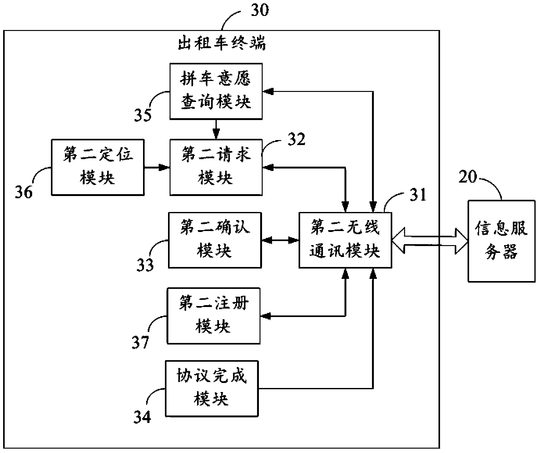 Taxi calling and sharing same-route matching method and system