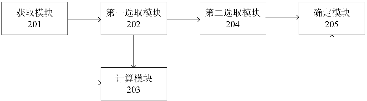 An intelligent interception method and system for various attacks