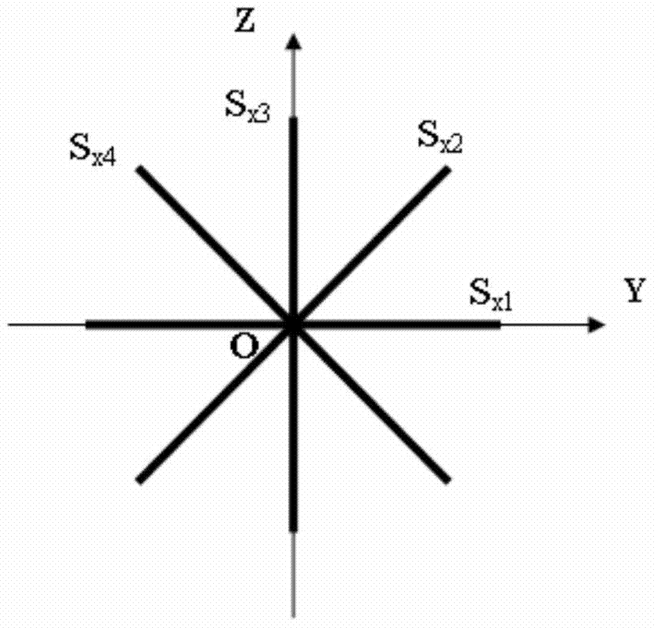 Three-dimensional strain tensor change observing method