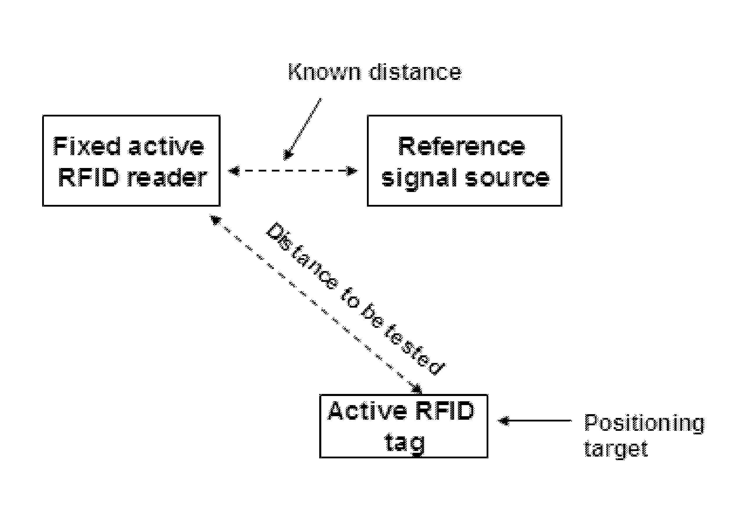System and method for positioning using signal transmit power and signal receive packet error ratio