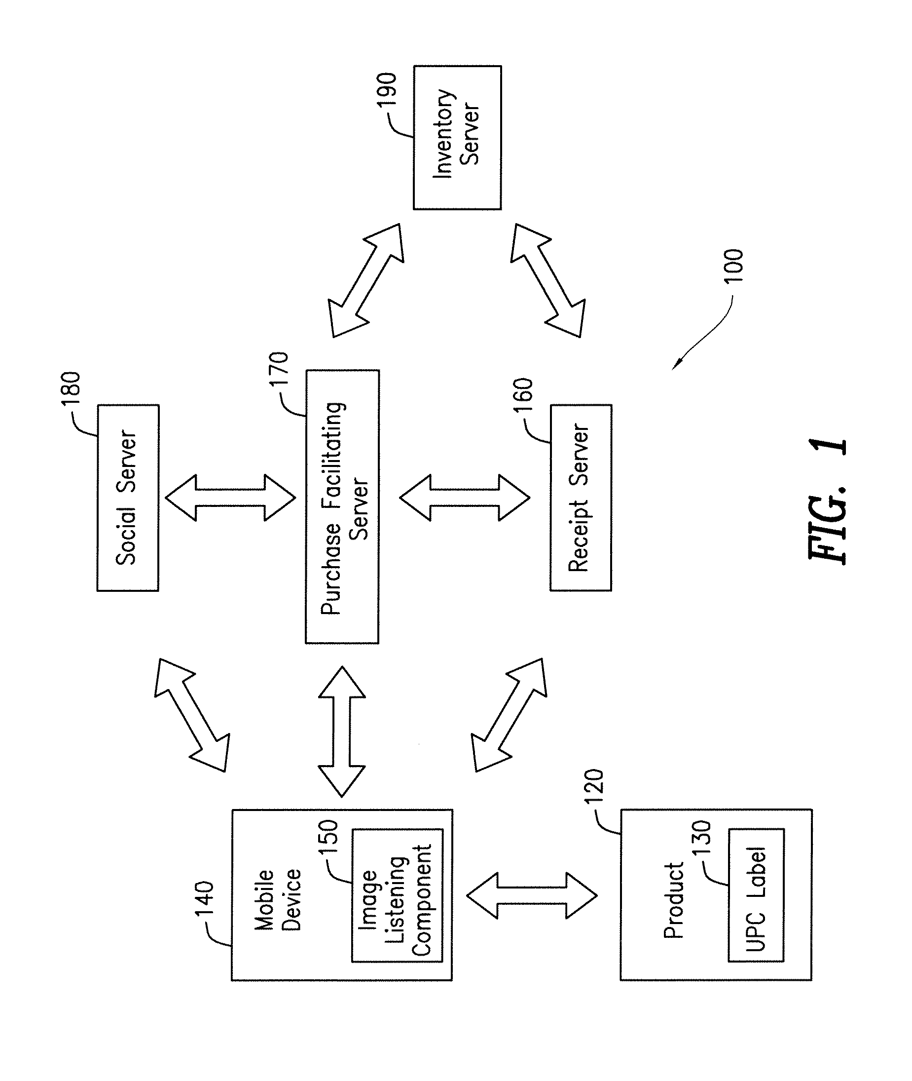 Mobile Shopping System And Method