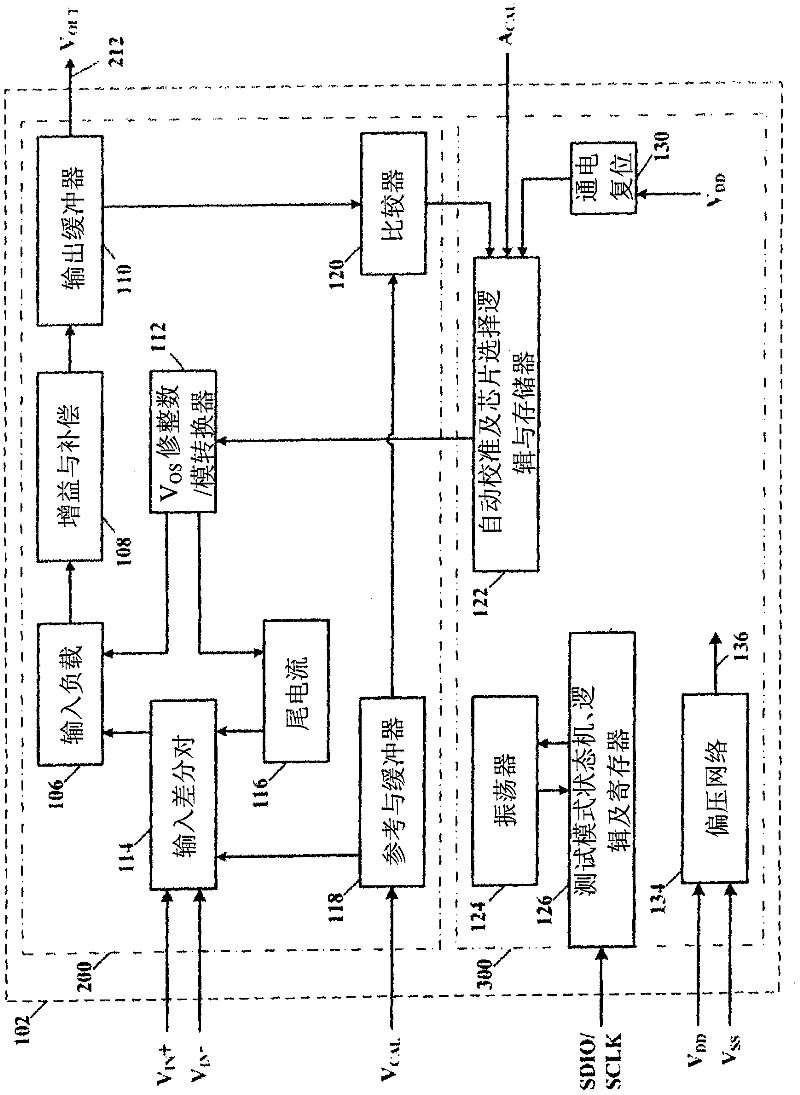 Self auto-calibration of analog circuits in a mixed signal integrated circuit device