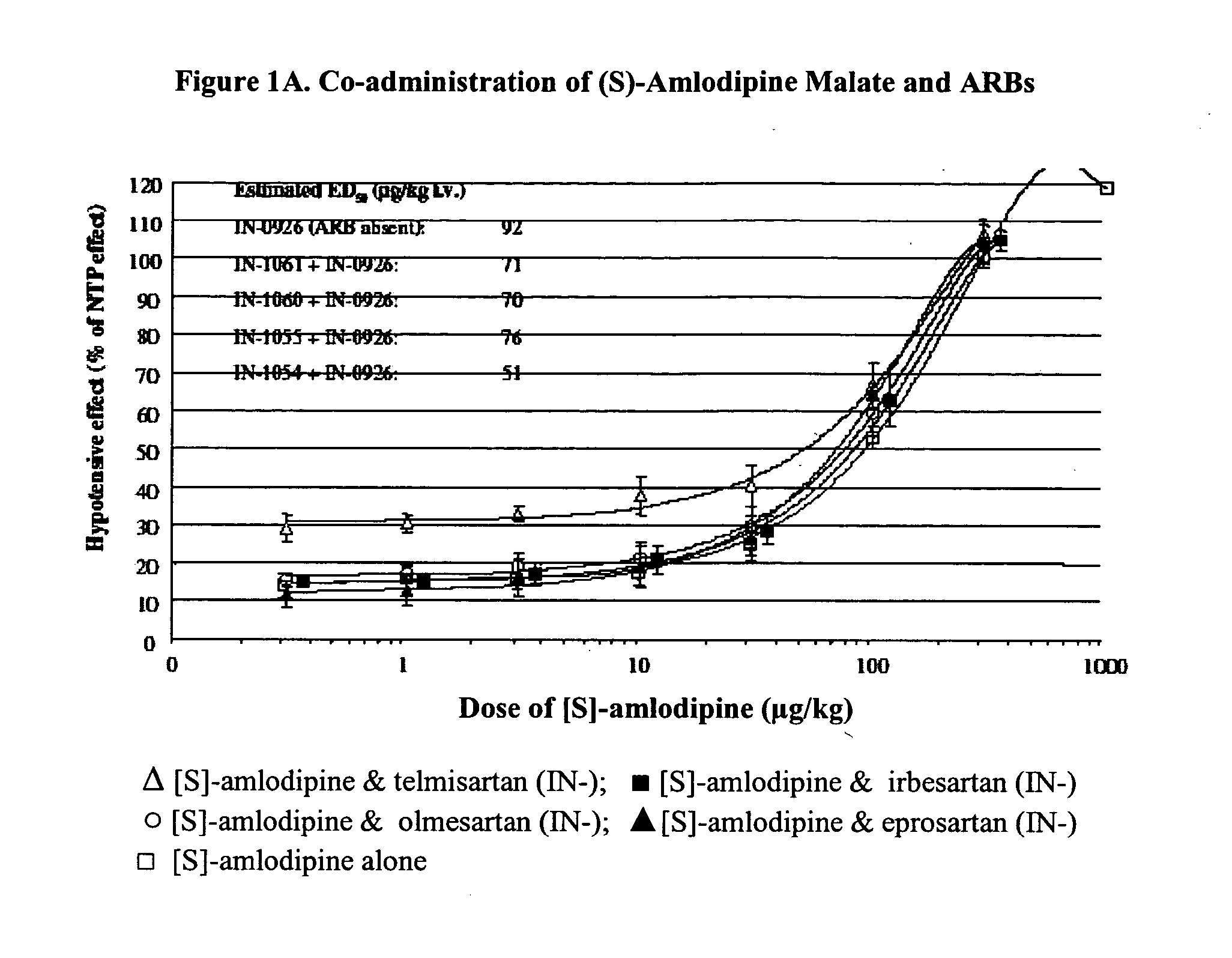 Compositions comprising (S)-amlodipine and an angiotensin receptor blocker and methods of their use