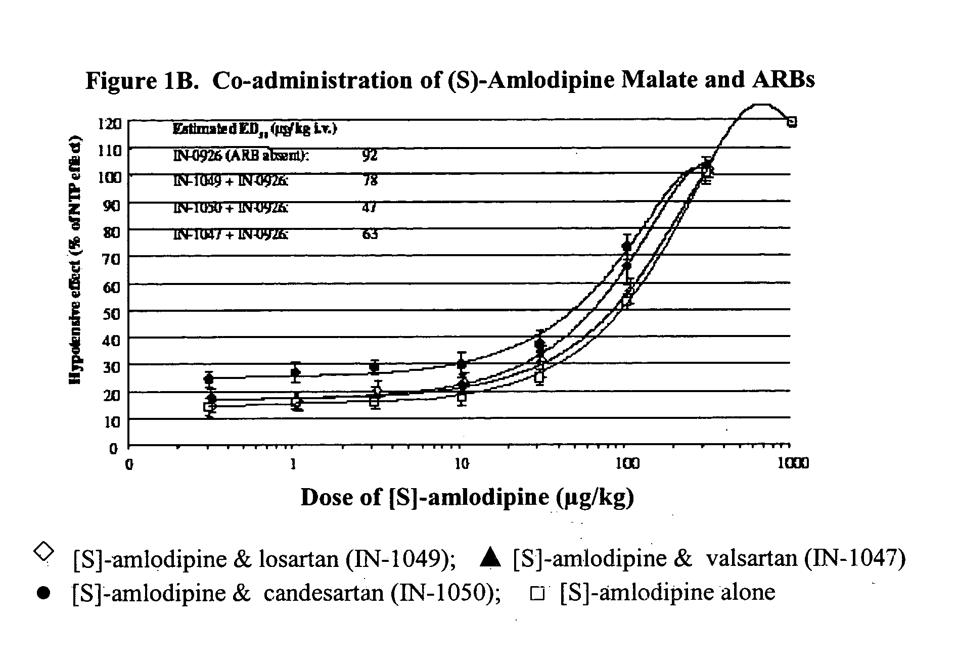 Compositions comprising (S)-amlodipine and an angiotensin receptor blocker and methods of their use
