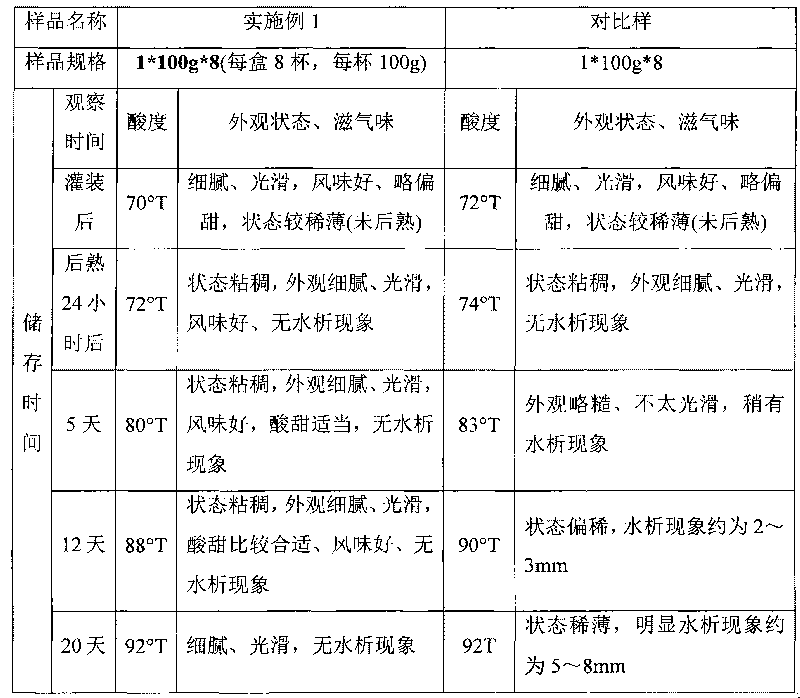 Trehalose acidophilous milk and preparation method thereof