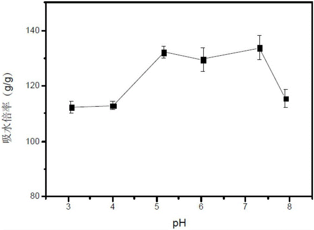 Polyaspartic acid/polyacrylic acid interpenetrating network hydrogel and preparation method thereof