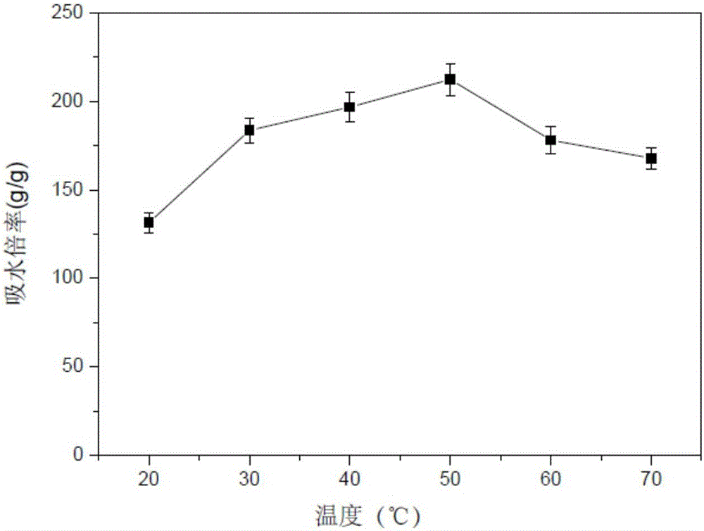 Polyaspartic acid/polyacrylic acid interpenetrating network hydrogel and preparation method thereof