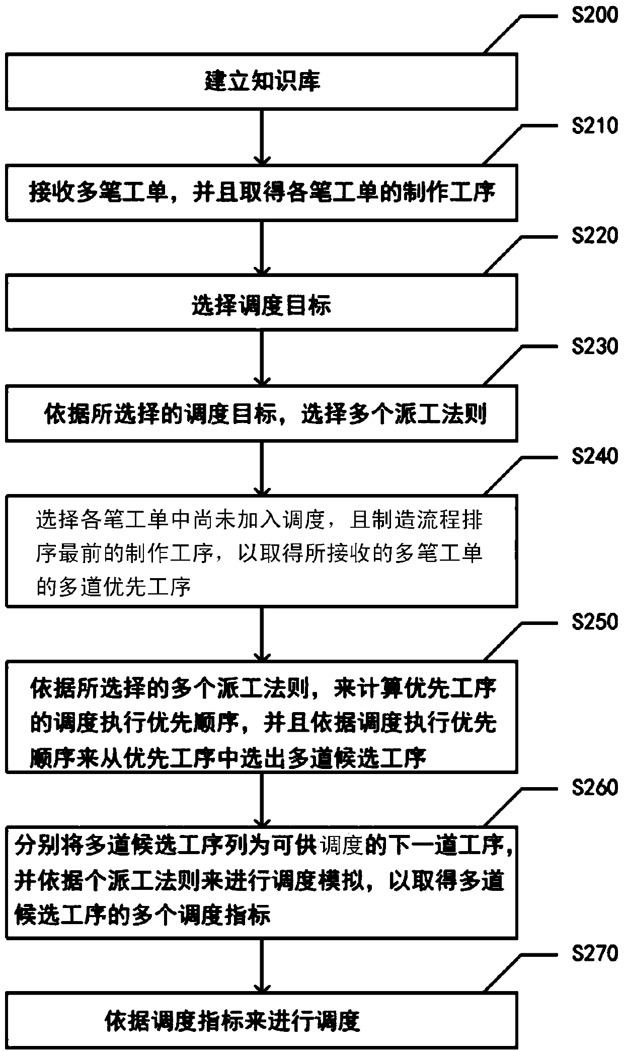 Tree search-based scheduling method and apparatus using the same