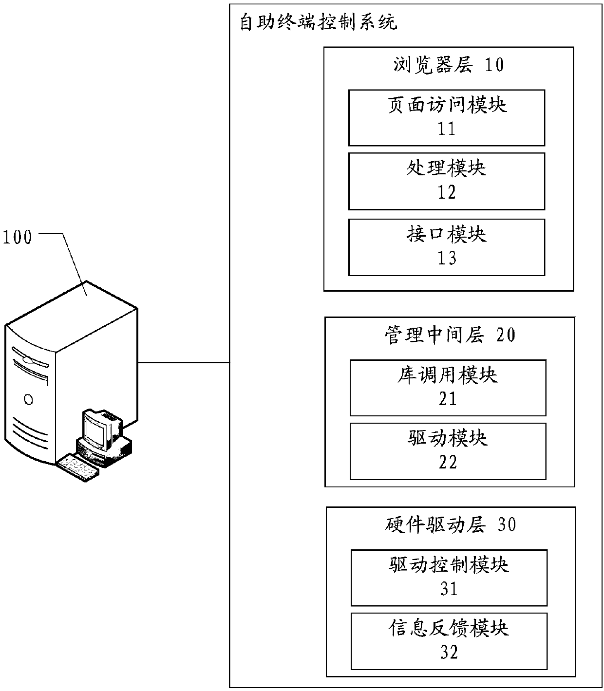 Self-service terminal control system based on browser