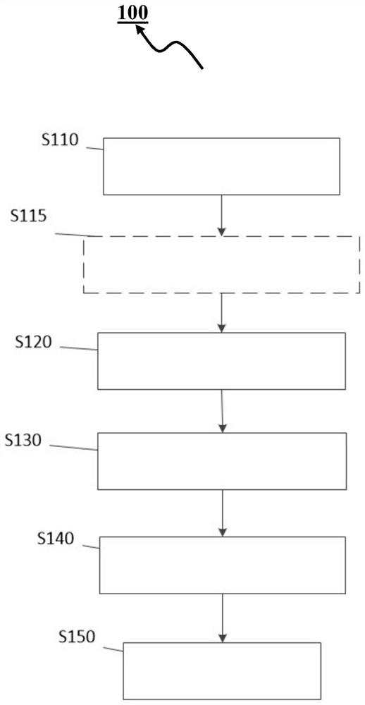 Method and device for controlling cold start of fuel cell, computer readable storage medium and program product