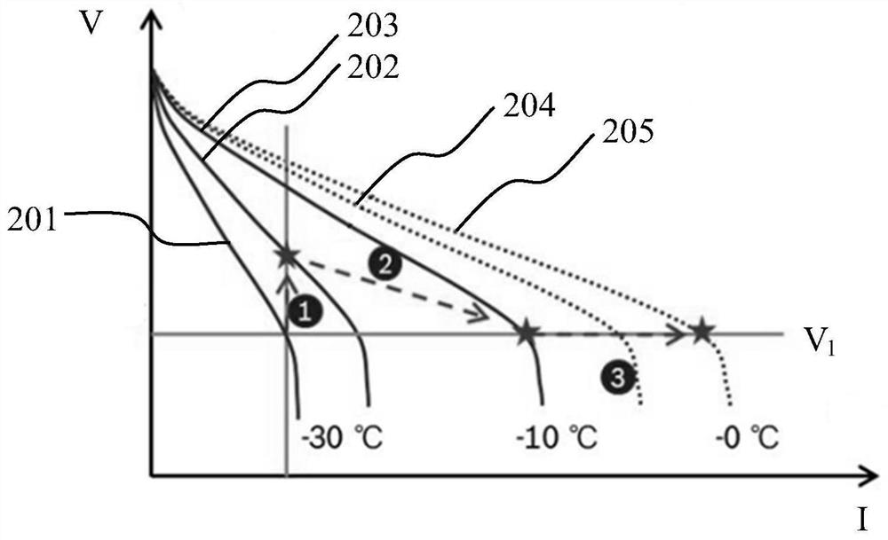 Method and device for controlling cold start of fuel cell, computer readable storage medium and program product