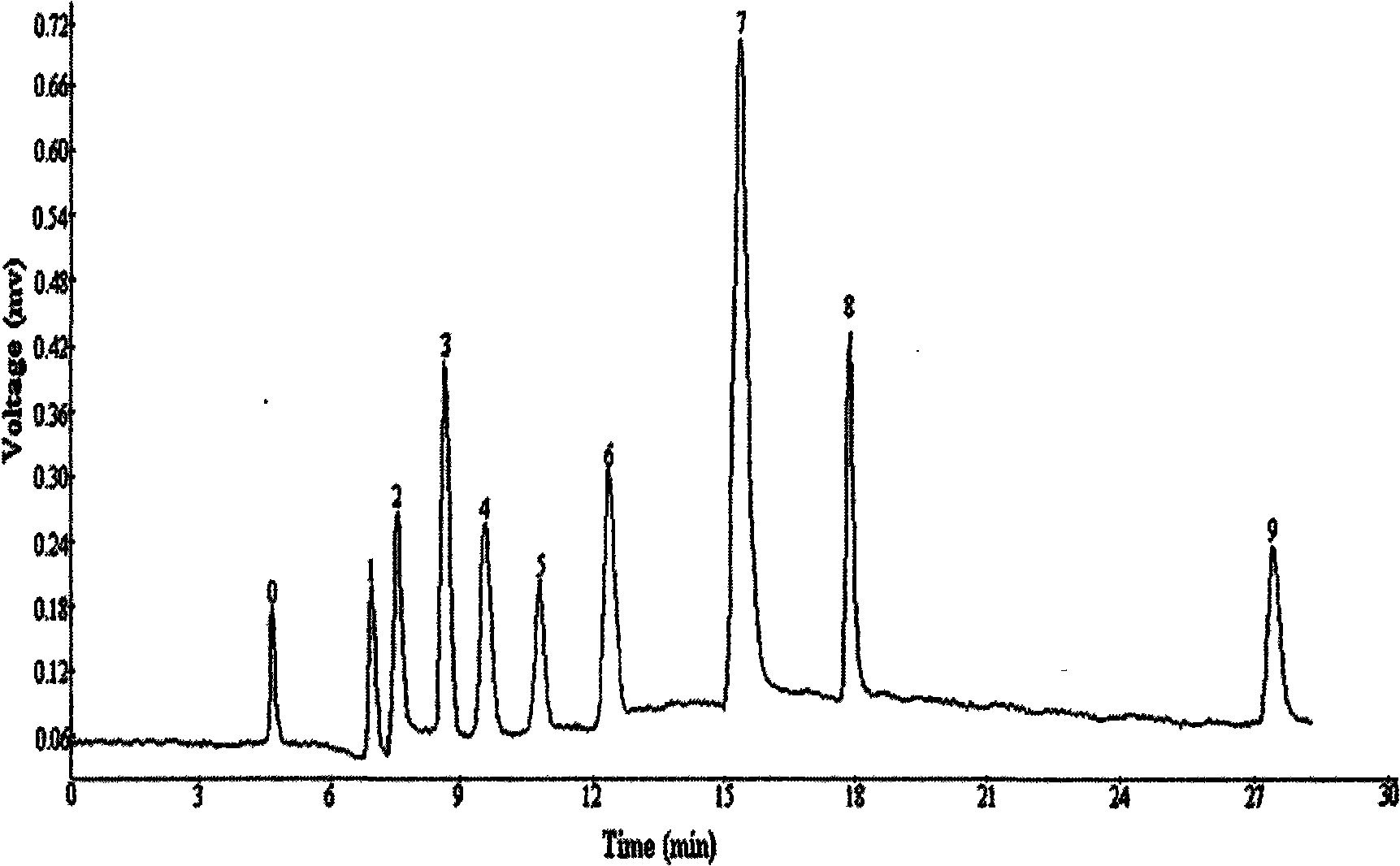 Zwitterion electric chromatographic column and preparation method thereof