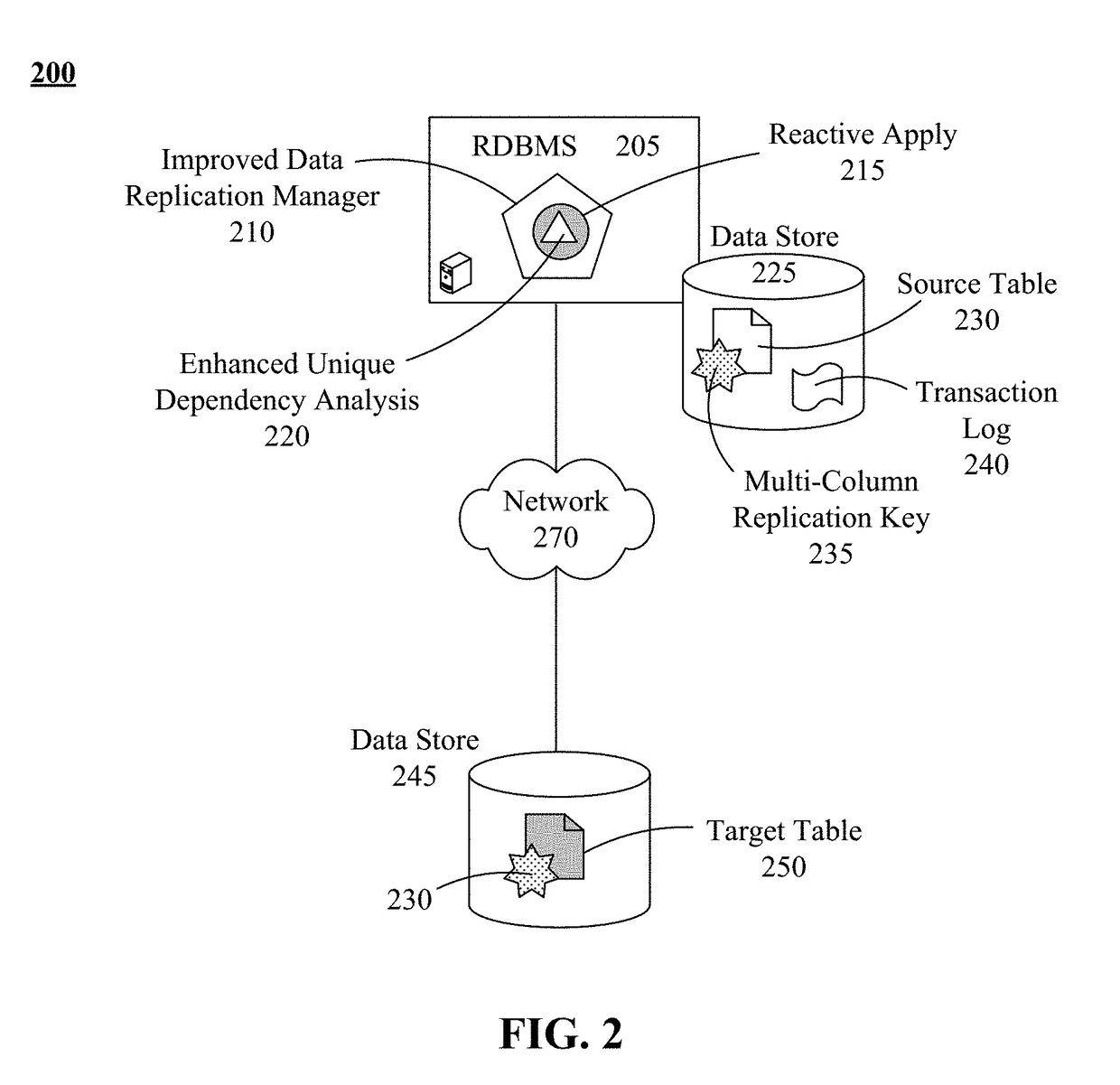 Automatically restoring data replication consistency without service interruption during parallel apply