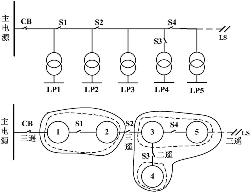 Optimal configuration method for feeder terminals based on genetic algorithm