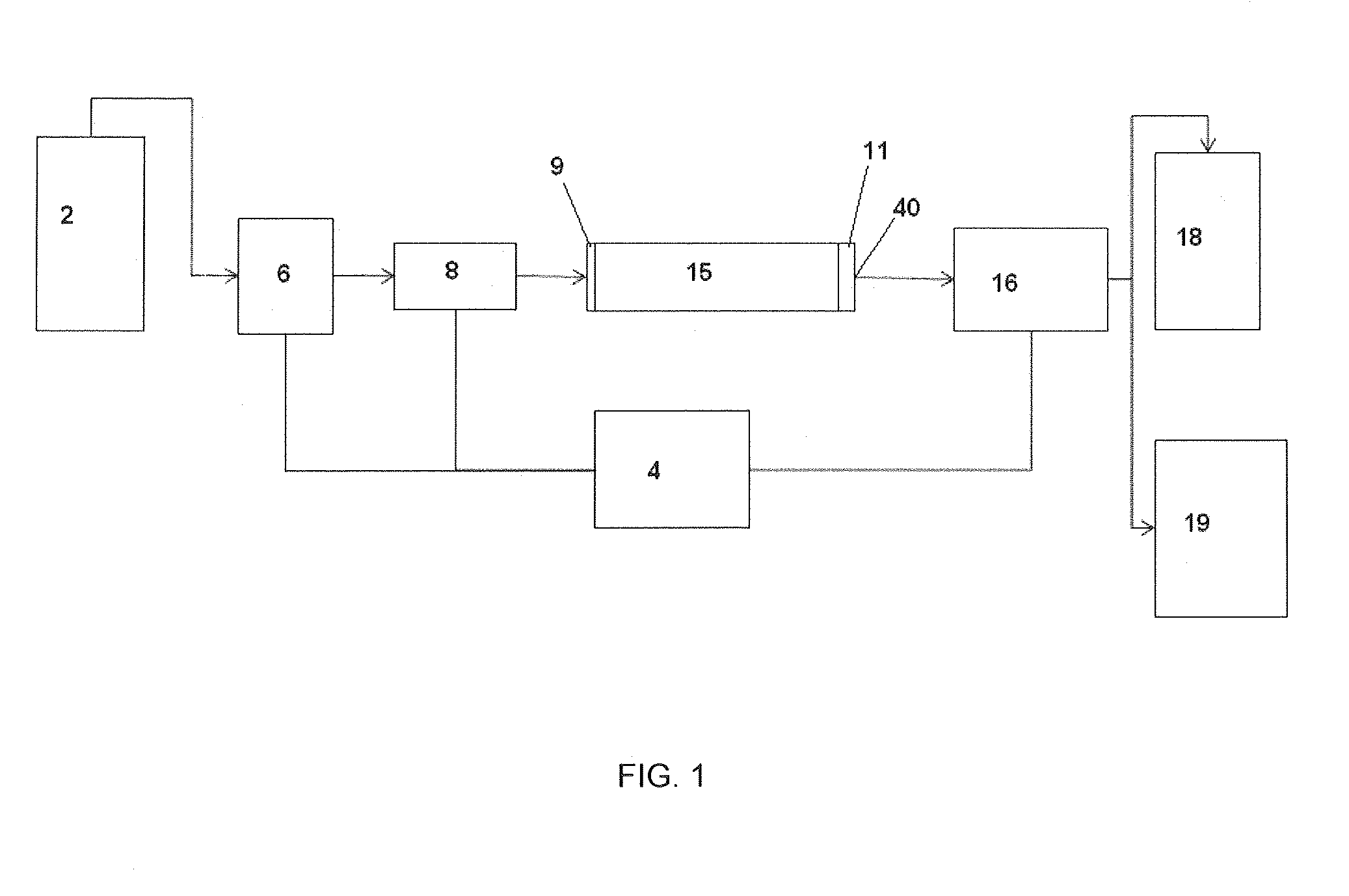 Method and apparatus for improved resolution chromatography